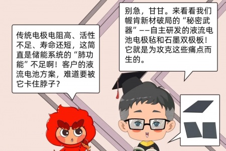 相博士科普小课堂⑦ | 储能